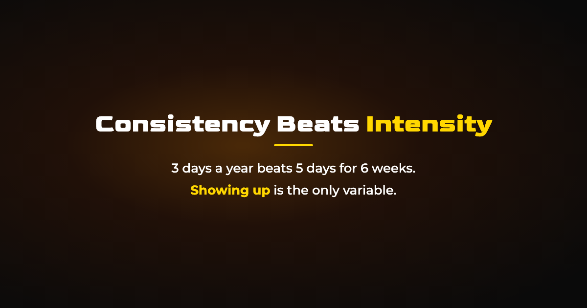 Consistency Beats Intensity: Why Showing Up Wins in the Gym