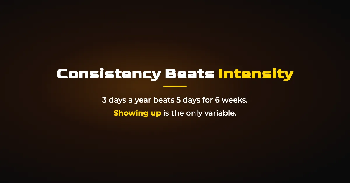 Consistency Beats Intensity: Why Showing Up Wins in the Gym