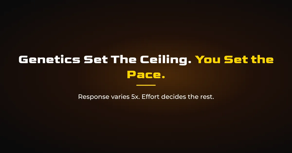 Do Genetics Matter for Muscle Growth? What You Can and Can't Change